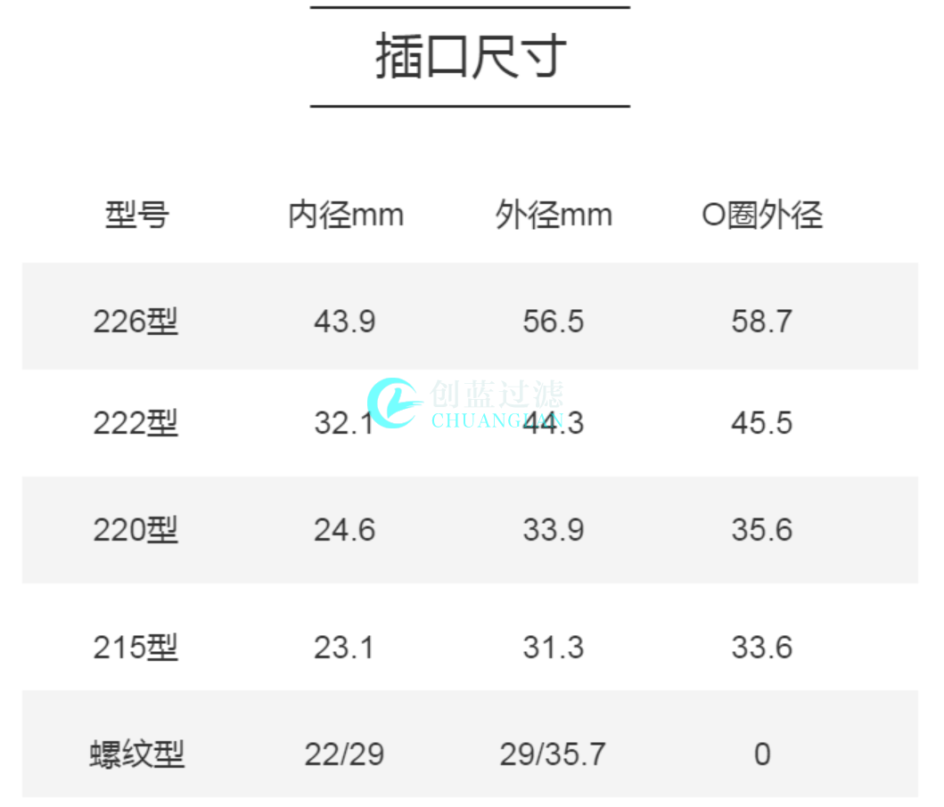 河南滤芯厂家生产聚四氟乙烯PTFE特氟龙折叠水滤芯(图2) 微信图片_20230628113733.png