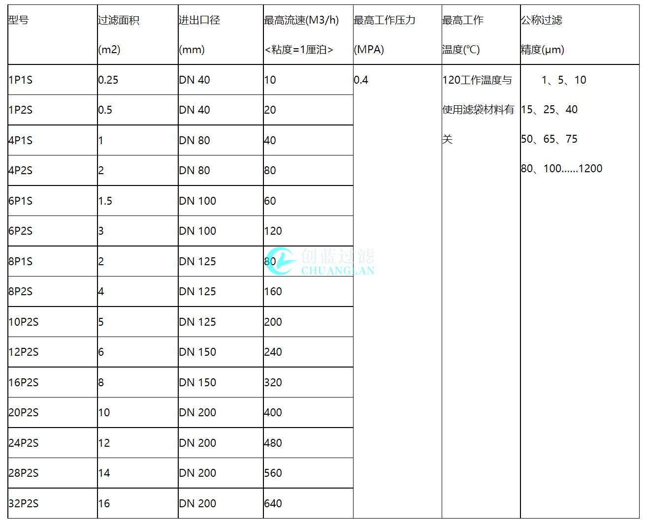 CLDSQ系列袋式过滤器(图1) 联想截图_20230716154543.jpg