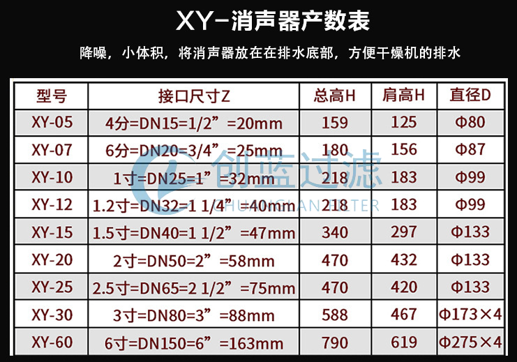 XY系列消声器参数表